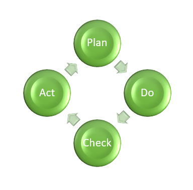 prolificorg-about-us-flowchart